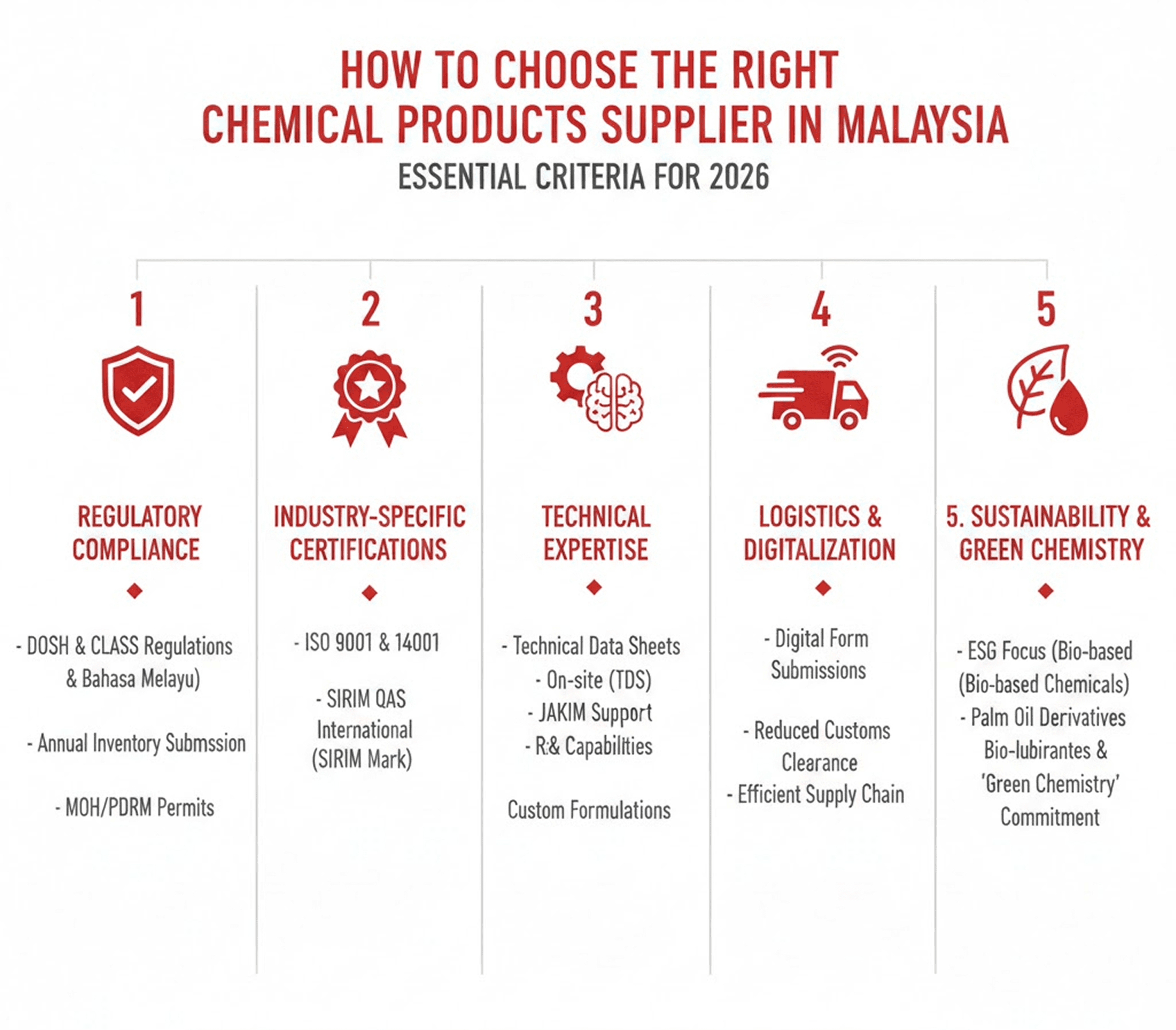 How to choose the right chemical products supplier in Malaysia